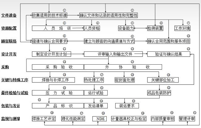 質(zhì)量控制流程.jpg